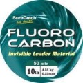Fluorocarbon για θαλάσσιο ψάρεμα