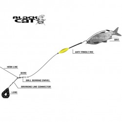 Αρματωσιές Black Cat Anti Tangle Rig - 20γρ