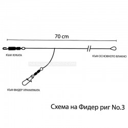 Αρματωσιές FilStar Premium Feeder Rig No.3